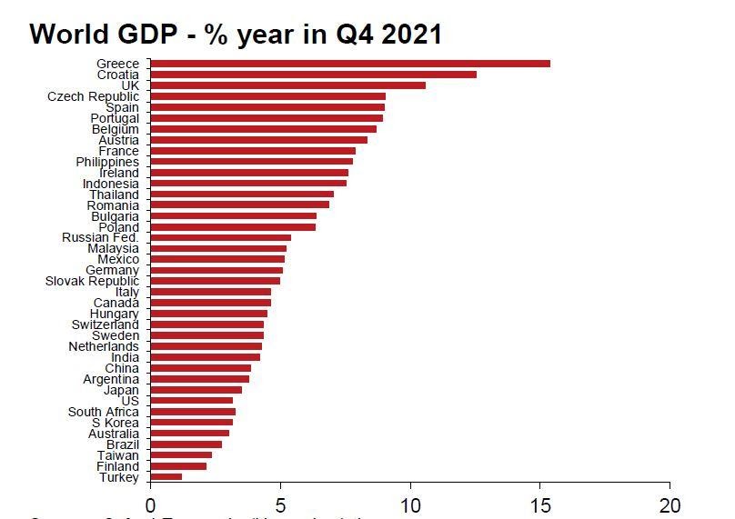 global city gdp ranking