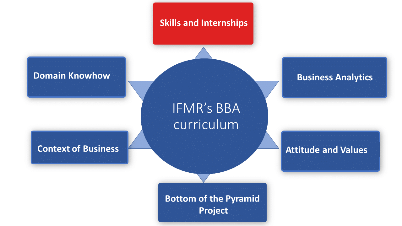 BBA Admission 2023. Integrated MBA Application. Apply Now